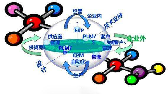 智慧工廠只是簡(jiǎn)單智能化嗎？